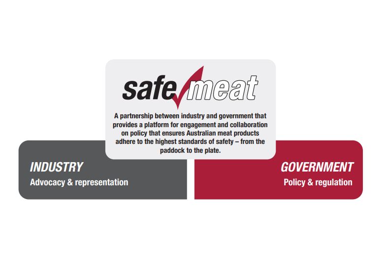 关于SAFEMEAT 关于SAFEMEAT